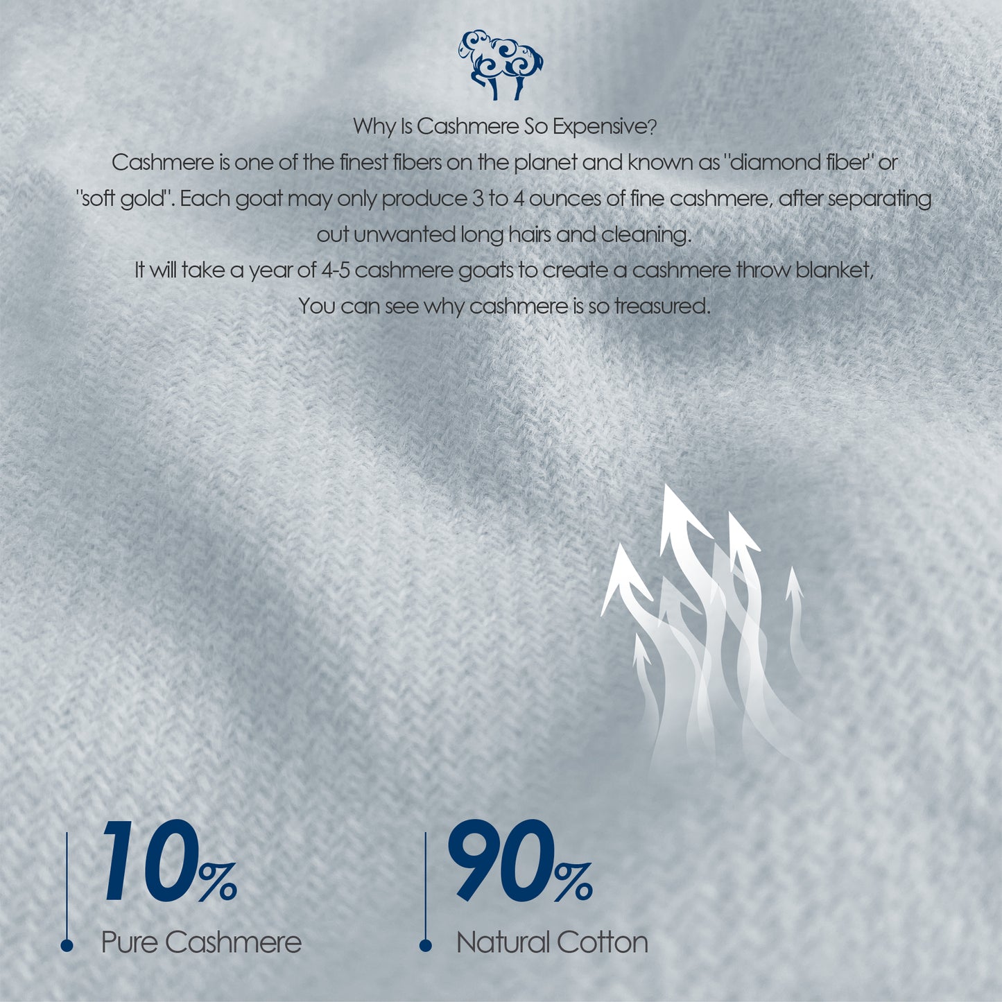 Cashmere Bed Blankets Warm Luxury Plush Cozy Soft Comfy Lightweight